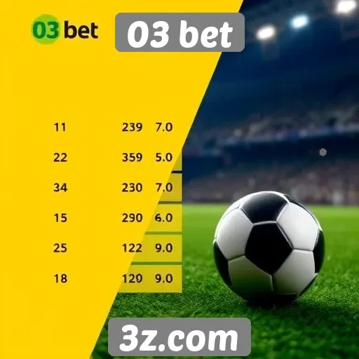 Comparativo de odds na 03 bet e concorrentes